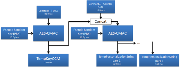 CKDF-TempExpand function block diagram