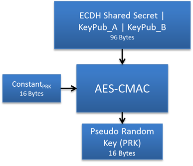 CKDF-TempExtract function block diagram