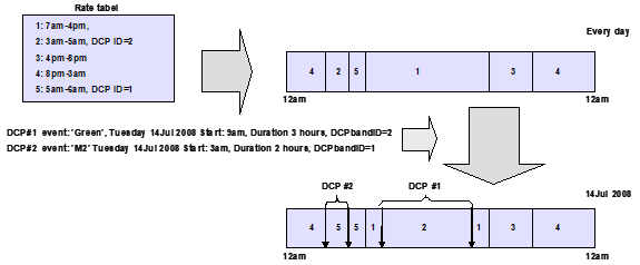 ../../_images/dcp_rate_id_usage_example.png