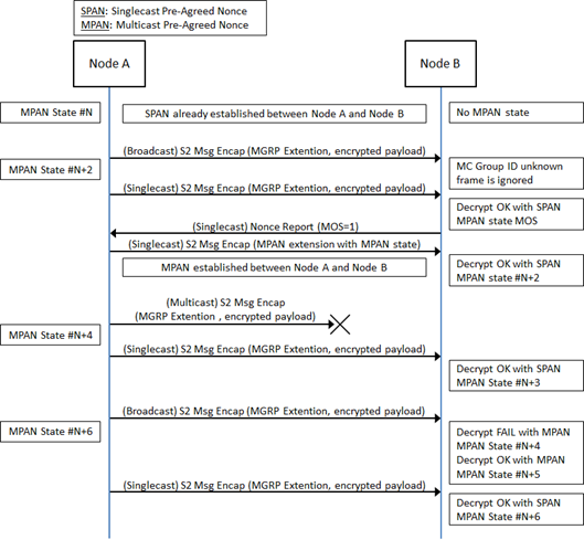 Next MPAN calculation example