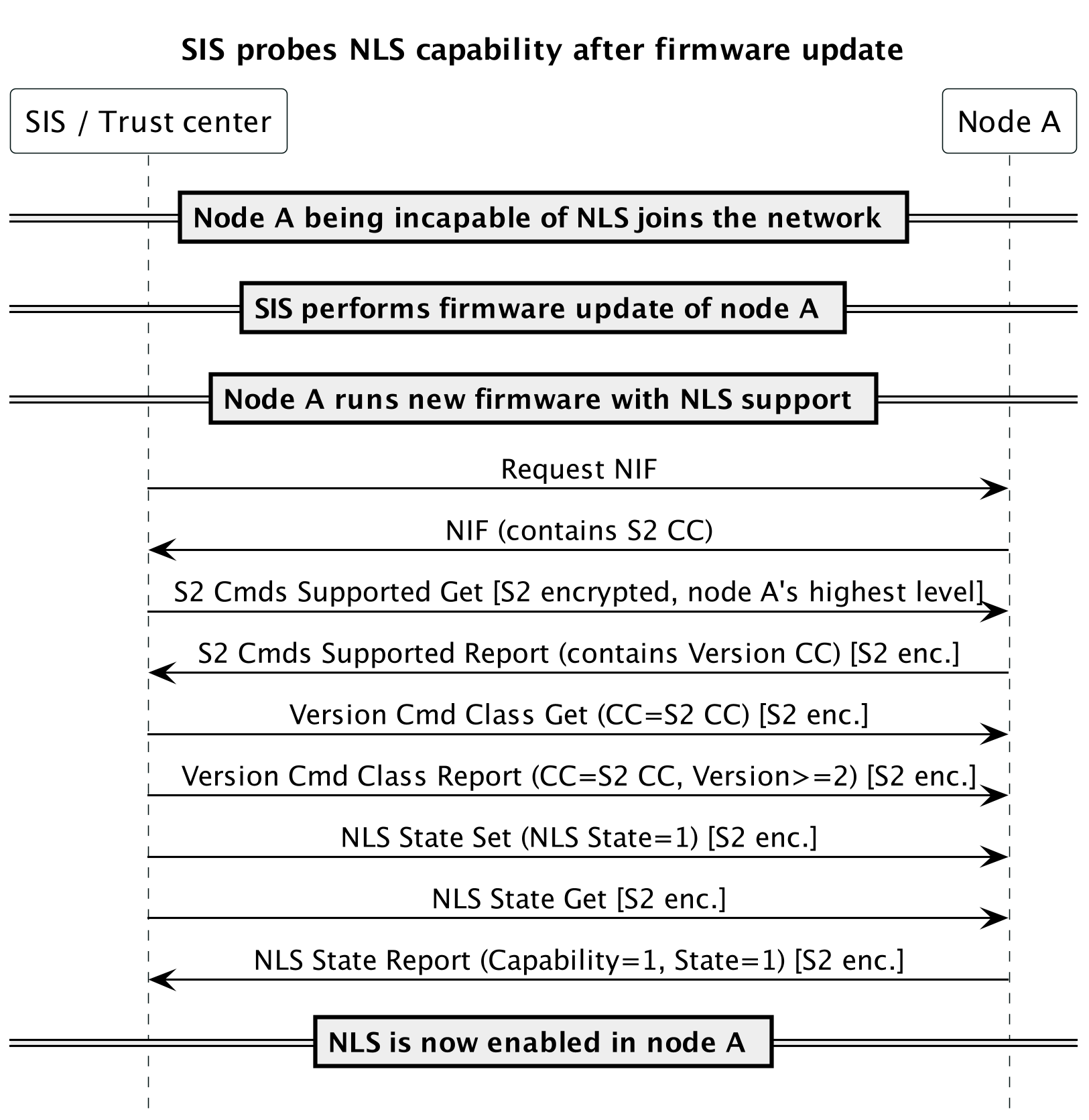 SIS probes NLS capability after firmware update