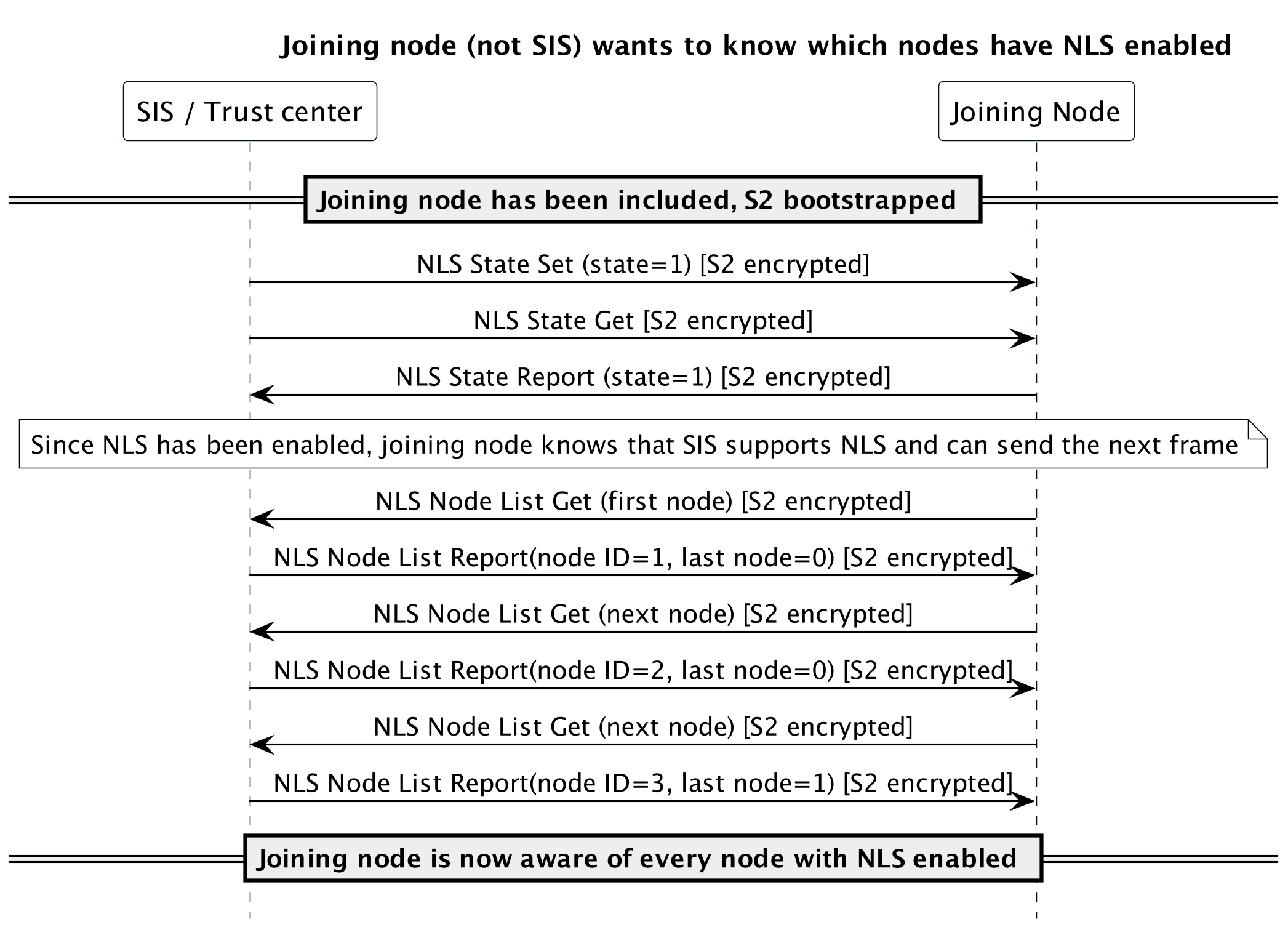 Joining node asks for NLS enabled nodes