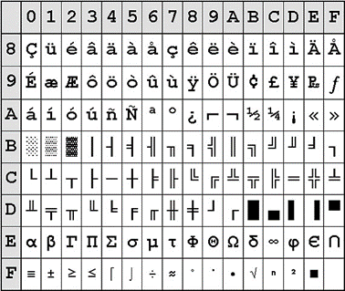 OEM Extended ASCII Table