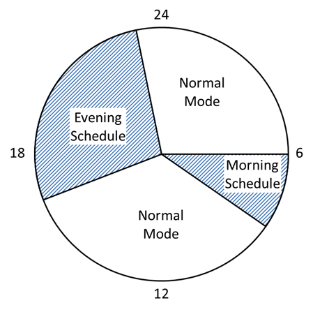 Simple daily schedules (examples)